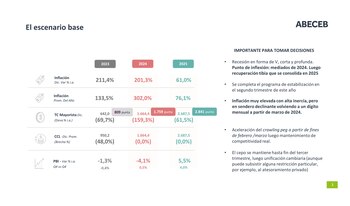 Los supuestos macroeconómicos para el