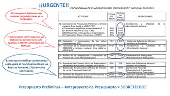 Cronograma de elaboración del presupuesto