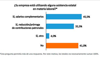 Cámara Argentina de Comercio y