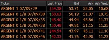 Fuente: Allaria Ledesma.