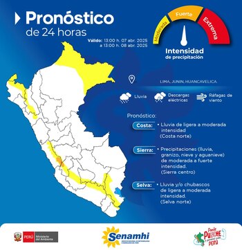 Gráfico del Senamhi.