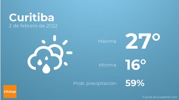 Previsión meteorológica: El tiempo mañana