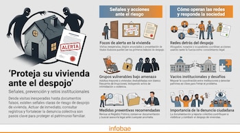 Infografía sobre despojo de viviendas. Muestra casa agrietada, figuras sombrías, documentos de alerta, personas, cerradura rota, dinero y edificios.