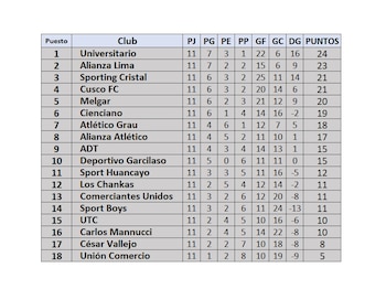 Tabla de posiciones de la