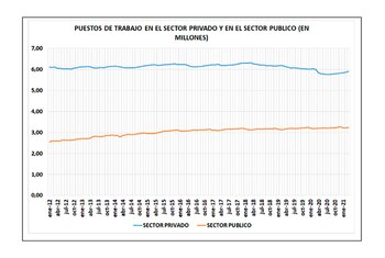 Fuente: Ministerio de Trabajo, sector