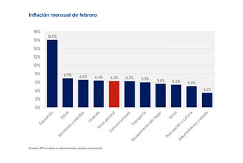 Inflación de los trabajadores