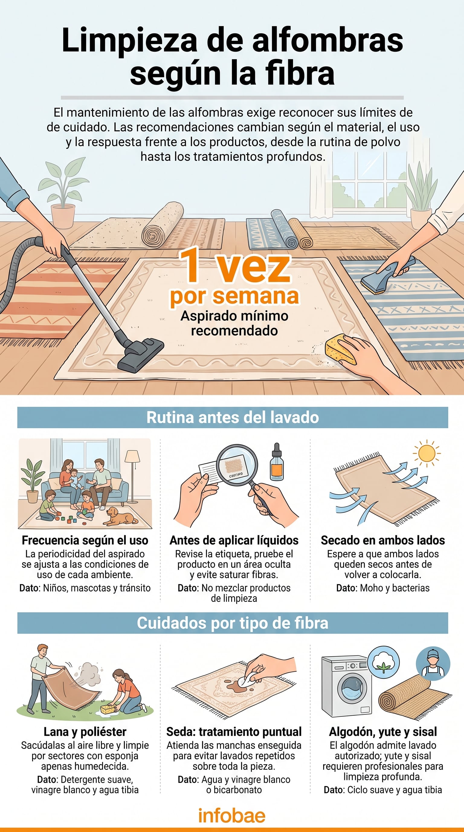 Las alfombras móviles requieren atención por ambos lados para retirar partículas atrapadas. (Imagen Ilustrativa Infobae)