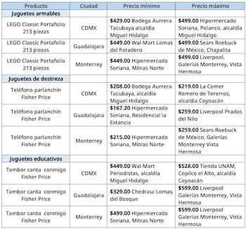 El sitio oficial de la