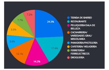 cuarentena Localidades de Bogotá