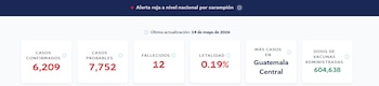 Datos del tablero oficial sobre la situación del sarampión en Guatemala al 14 de mayo de 2026, reflejando el estado de Alerta Roja nacional y las cifras de casos confirmados, fallecidos y dosis administradas.