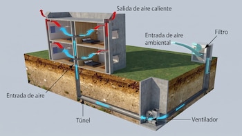 Así funciona el pozo canadiense, el sistema que climatiza la casa usando la temperatura del suelo