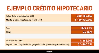 Ejemplo crédito hipotecario