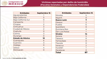 11 estados estuvieron libres de