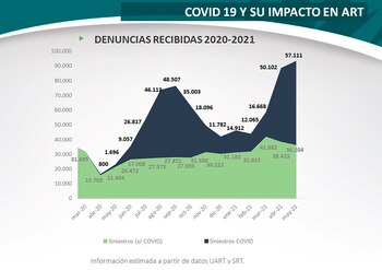 El sector y la pandemia