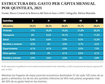 Gastos de las familias durante