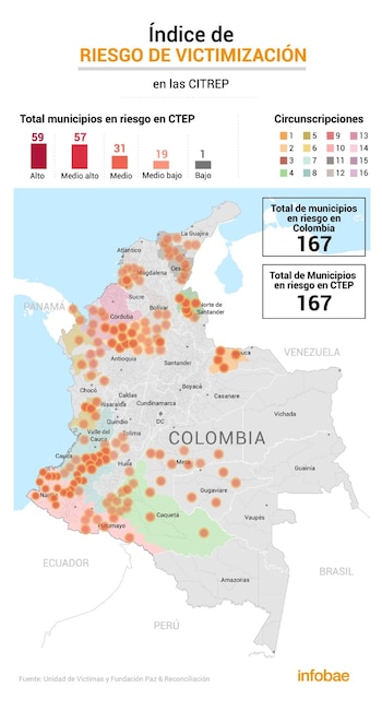 En todos los municipios que abarcan las 16 Circunscripciones de Paz hay riesgo inminente de violencia electoral antes y después de las elecciones
Imagen: Infobae / Fundación Paz y Reconciliación