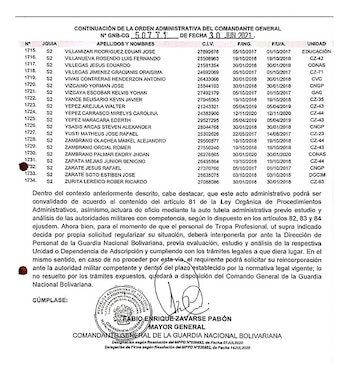 La lista de los separados