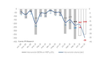 Intervención BCRA en MEP y