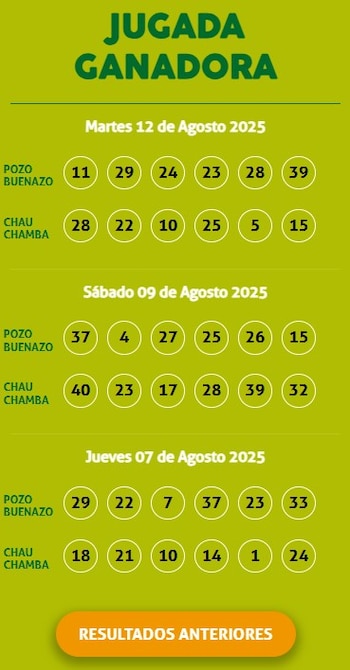Resultados Kábala martes 12 de