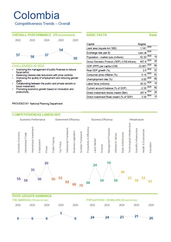 El informe evalúa cómo los países logran y sostienen condiciones que impulsan la competitividad de las empresas, la inversión, la productividad y el desarrollo económico - crédito IMD