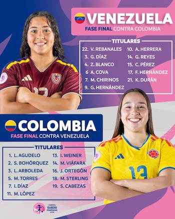 Alineaciones de