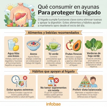 Una infografía colorida muestra un torso humano con un hígado brillante rodeado de frutas y verduras, detallando alimentos y hábitos para protegerlo.
