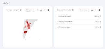 (Google Trends)