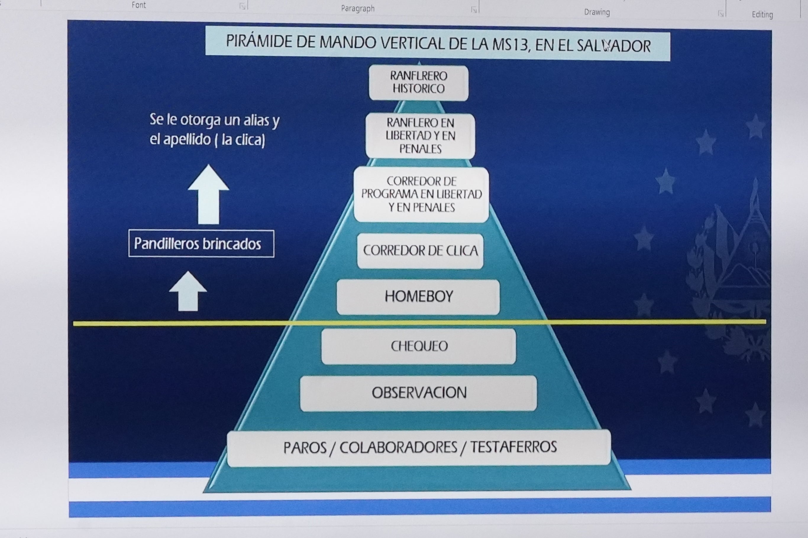 El testamento interno de la MS-13 incluye 103 reglas estrictas con castigos severos para miembros y normas sobre el uso de la violencia. (Foto: FGR)