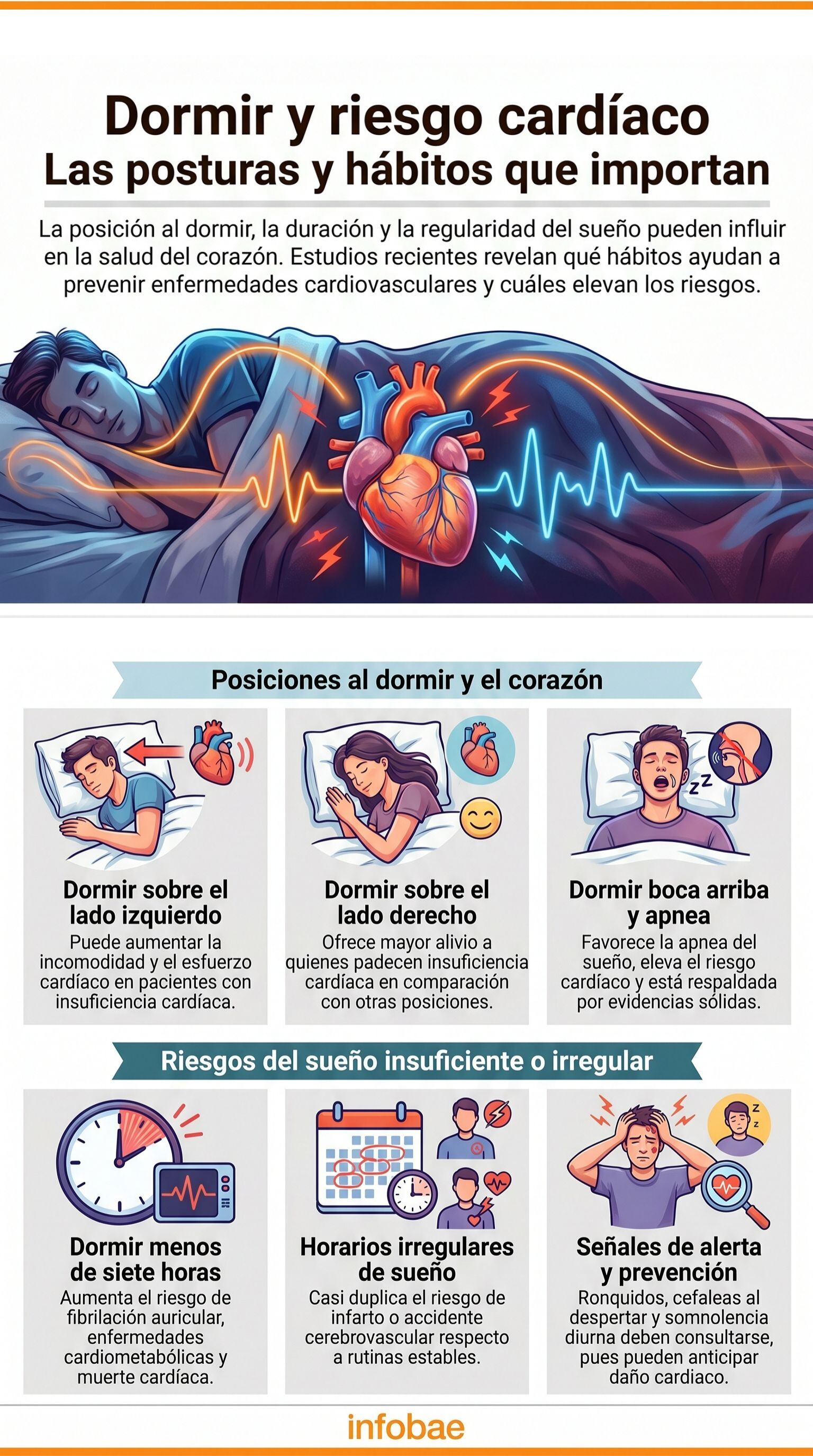 Infografía vertical detalla cómo las distintas posiciones al dormir, la duración y la regularidad del sueño influyen en el riesgo de enfermedades cardiovasculares. (Imagen Ilustrativa Infobae) (Imagen Ilustrativa Infobae)