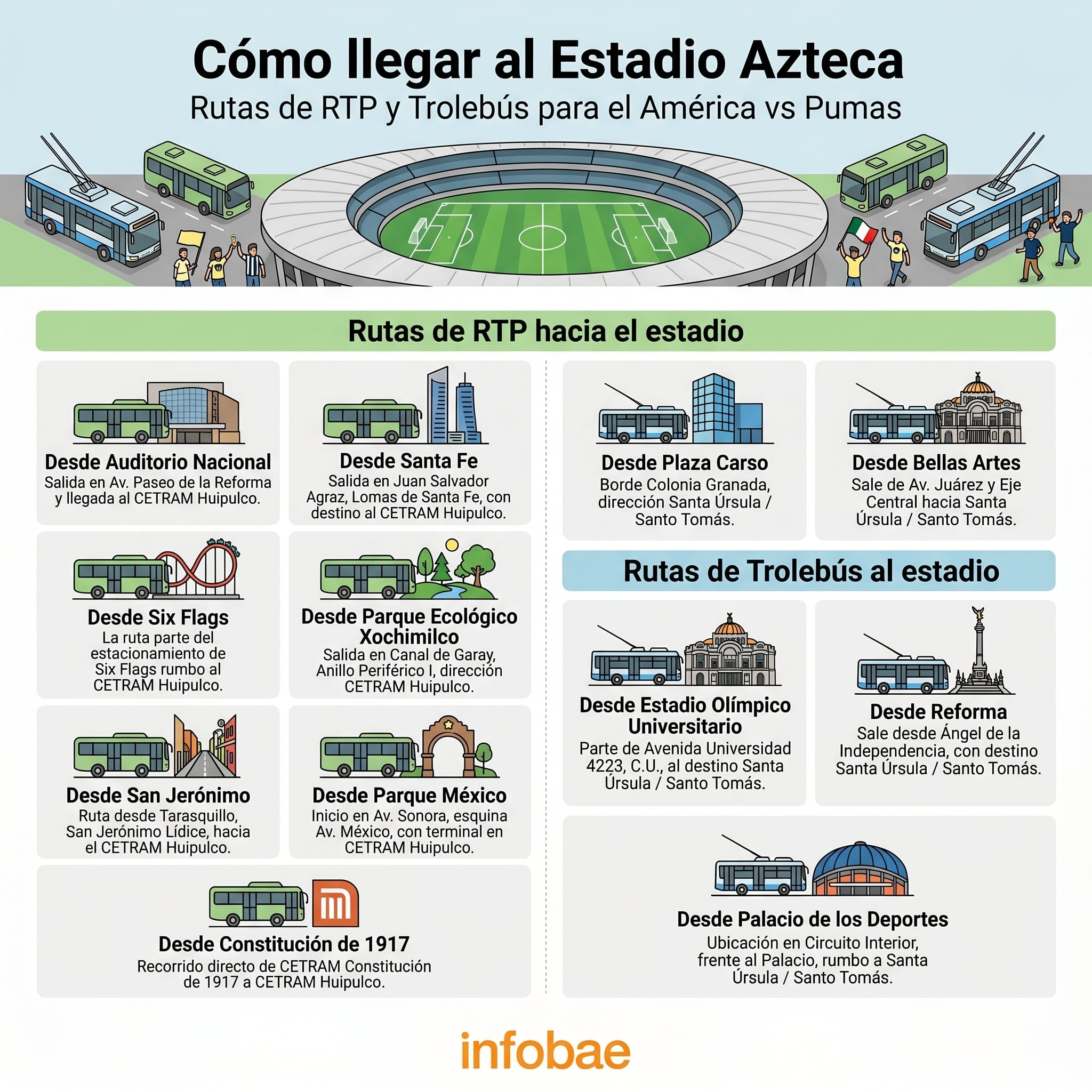 Infografía detallando las rutas de transporte público RTP y Trolebús disponibles para llegar al Estadio Azteca con motivo del partido América contra Pumas. (Imagen Ilustrativa Infobae)