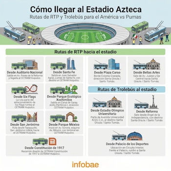 Infografía mostrando rutas de RTP y Trolebús al Estadio Azteca, con ilustraciones de autobuses, trolebuses, el estadio y puntos de partida.