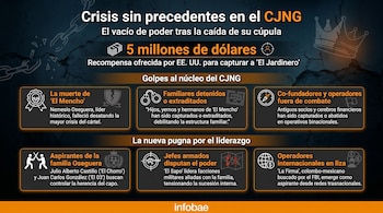 Infografía de Infobae con fondo oscuro sobre la crisis del CJNG. Muestra texto e iconos que detallan la muerte de 'El Mencho', detenciones y la lucha por el liderazgo.