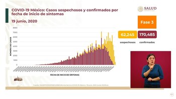 Casos sospechosos y confirmados por