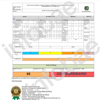 Estudio de riesgo a representante Julio César Triana - crédito suministrado a Infobae Colombia