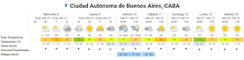 El pronóstico del tiempo del
