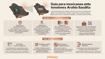 Infografía con el título Guía para mexicanos ante tensiones Arabia Saudita, dos mapas del país, iconos temáticos y recomendaciones escritas.