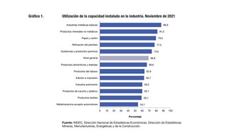 Capacidad instalada indec