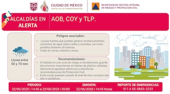 La temporada de lluvias ha