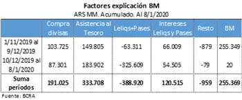 "El mayor aumento de la