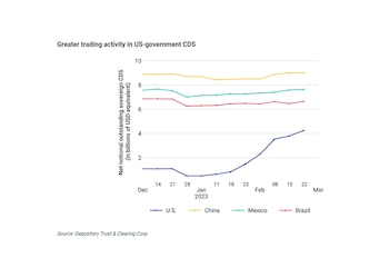 infografia Greater trading activity in US-government CDS