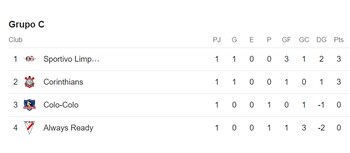 Tabla de posiciones del Grupo