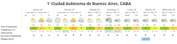 Tabla del pronóstico del tiempo para la Ciudad Autónoma de Buenos Aires de jueves a miércoles con datos de temperatura, lluvia y viento