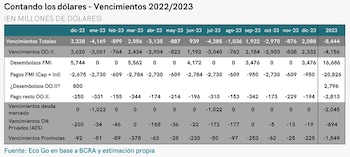Pagos y vencimientos de la
