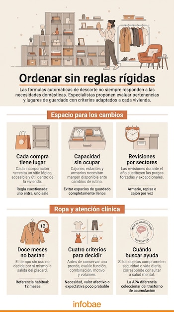 Infografía con una ilustración de una mujer en una habitación ordenada y seis recuadros informativos con texto e íconos explicativos.