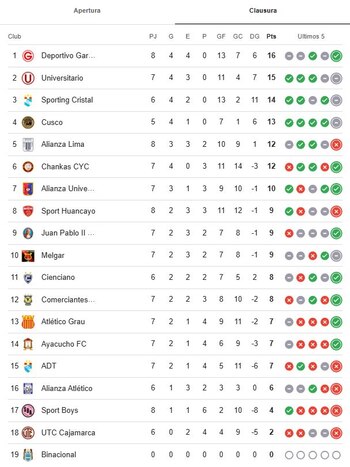 Tabla de posiciones del Torneo