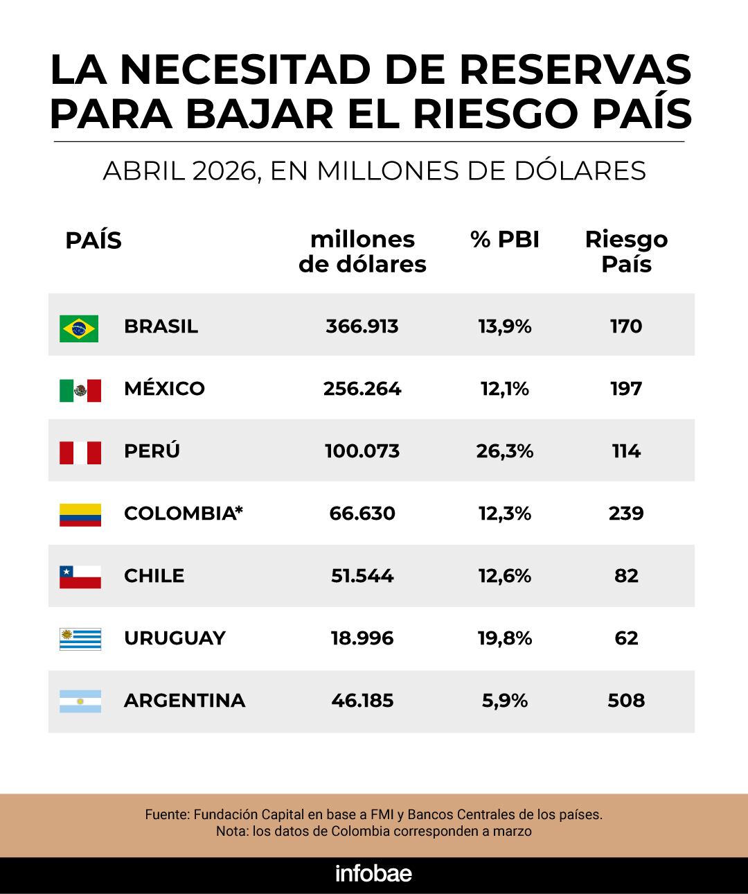 infografia
