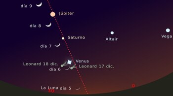 La Luna y Júpiter alcanzarán