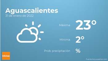 Previsión meteorológica: El tiempo mañana