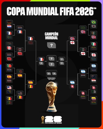 Cruces de la etapa final del Mundial 2026. (FIFA)