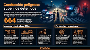 Ilustración de un control policial nocturno con oficiales, coches de policía y conos en la carretera, junto a un conductor y un semáforo en rojo.